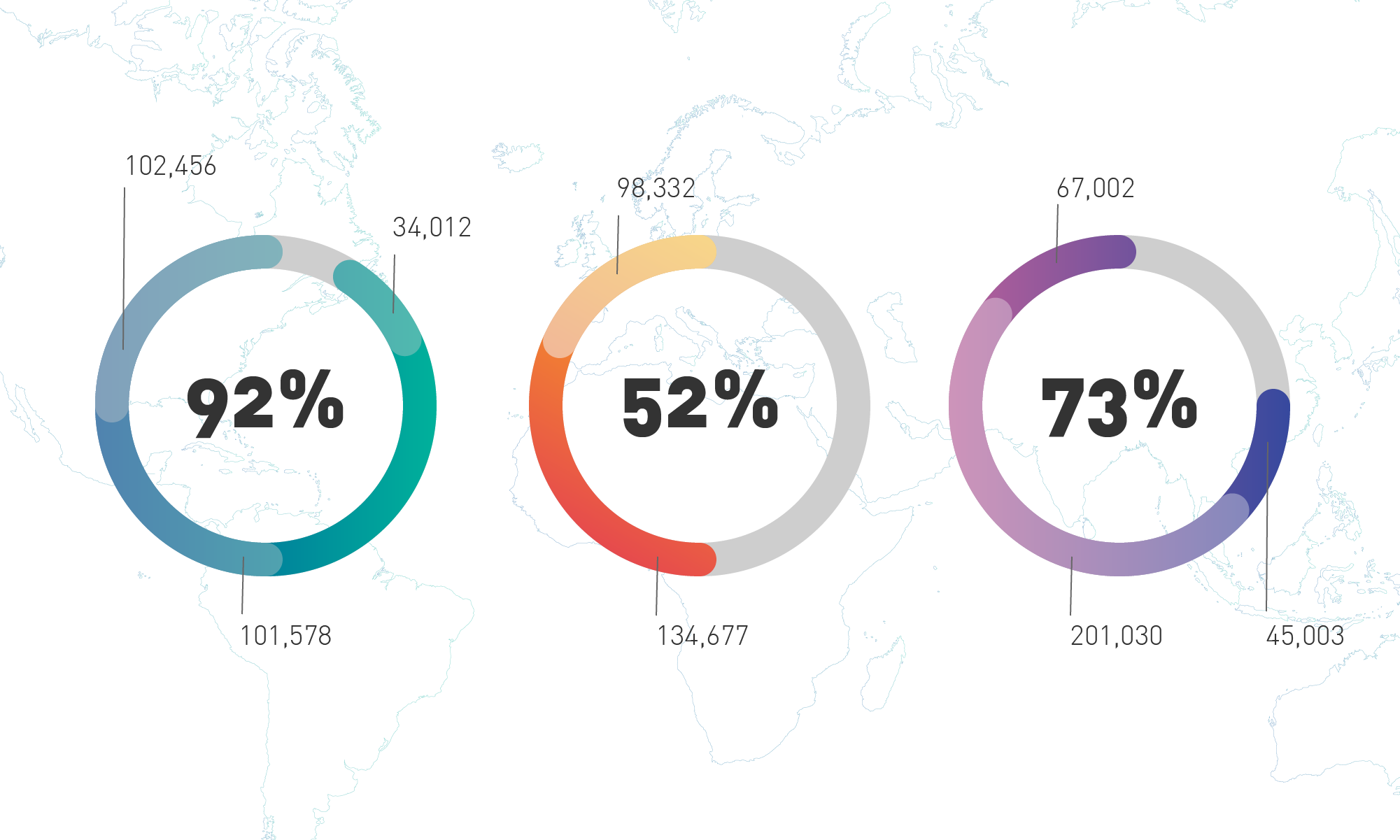 Gobal and regional tourism performance