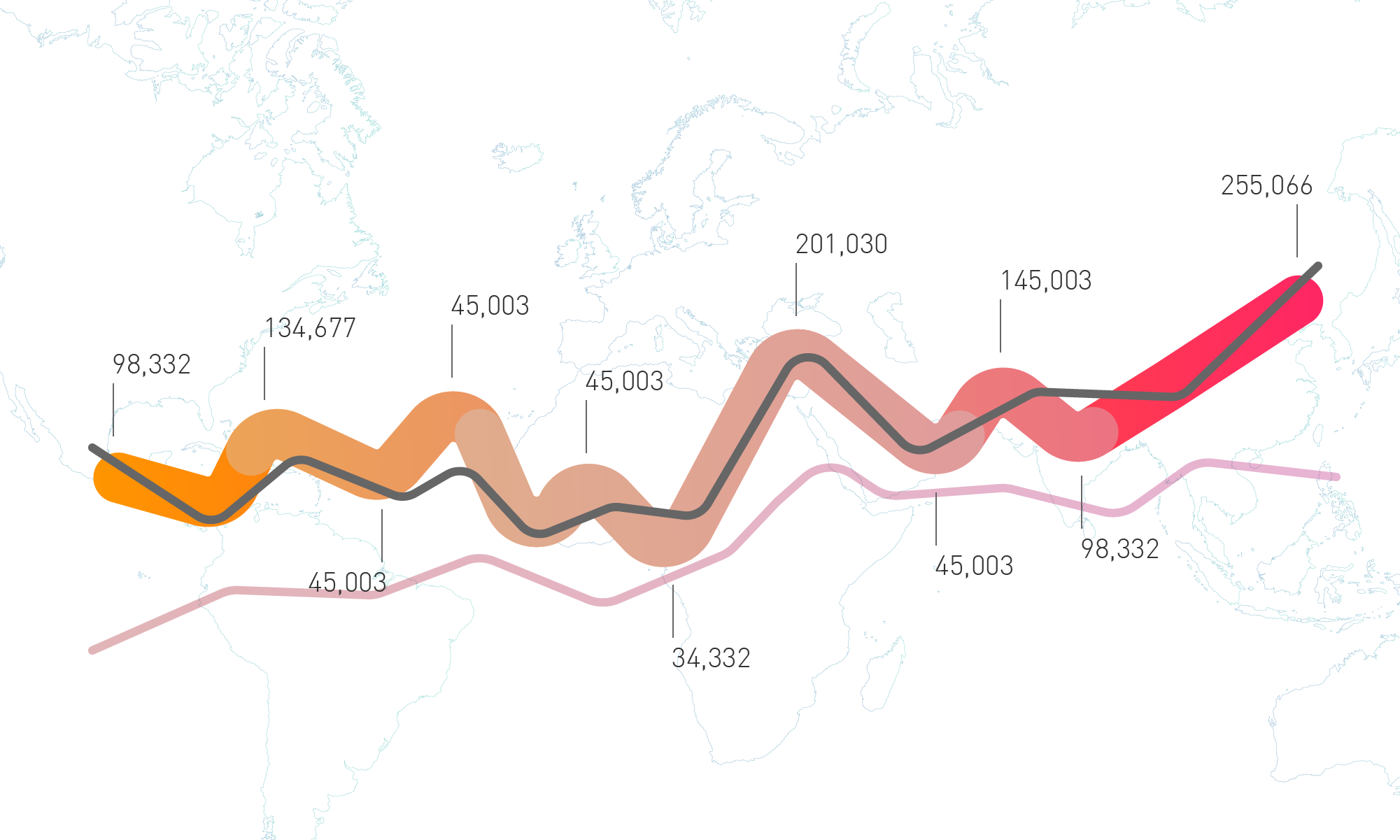 Country profile – inbound tourism