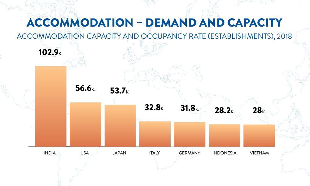 Accommodation – Demand and Capacity