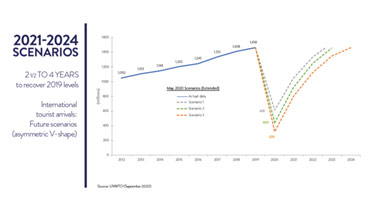 Extended scenarios for 2021-2024