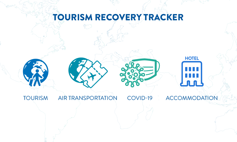 International Tourism and COVID-19