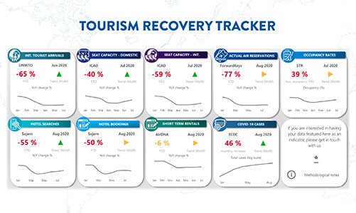 International Tourism and COVID-19