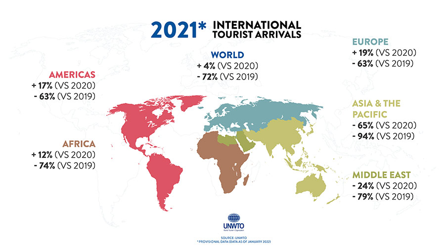 International Tourist Arrivals by Region