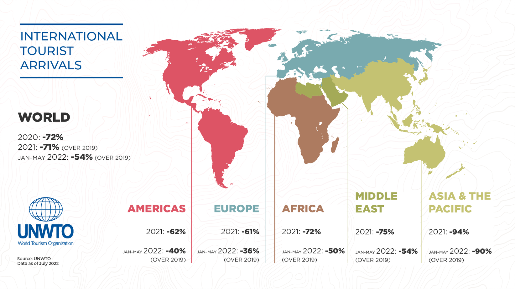 Impact assessment of the COVID-19 outbreak on international tourism  UNWTO